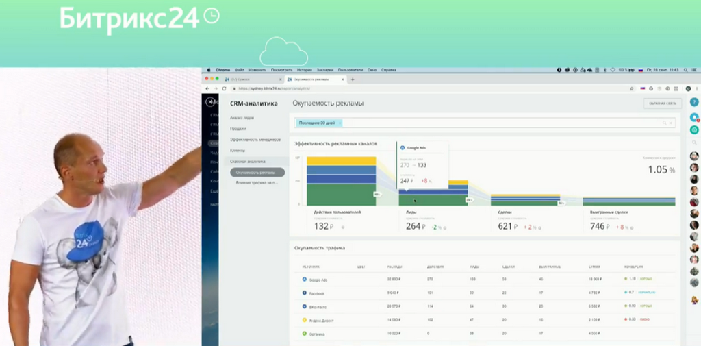 Сквозную аналитику битрикс24. Сквозная Аналитика Битрикс. Пример сквозной аналитики битрикс24. Битрикс24.bi-Аналитика - это. Фото сквозная Аналитика битрикс24.